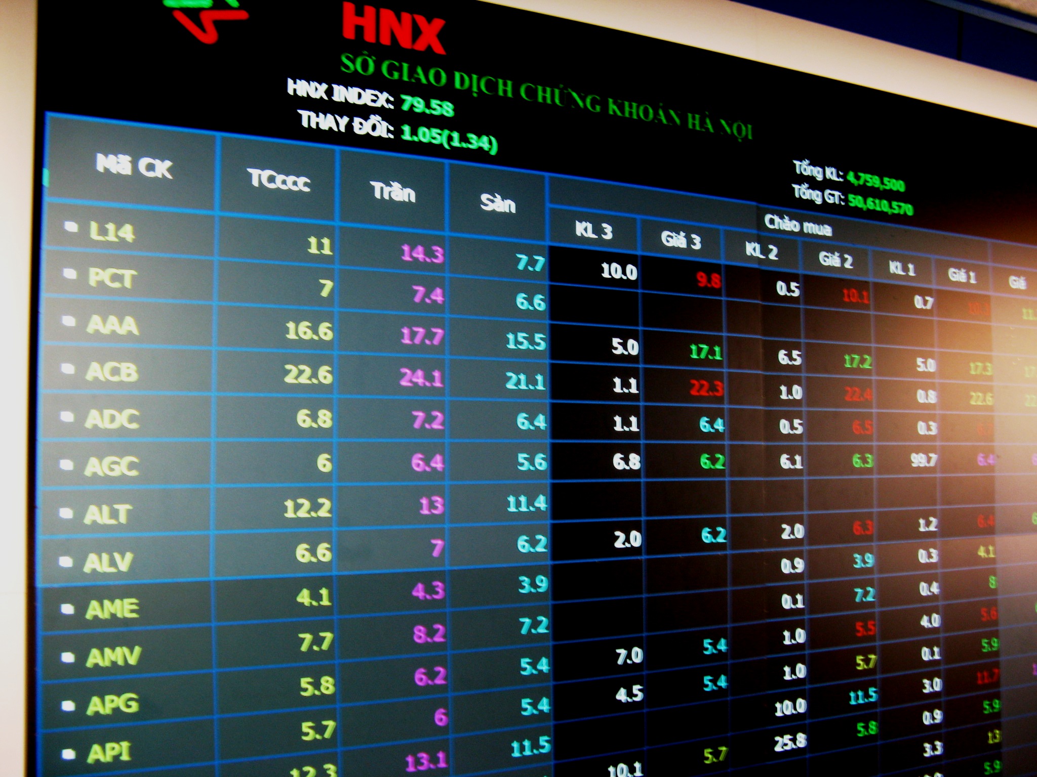 Domestic shares start to recover